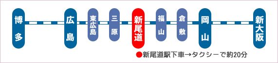 ＪＲ山陽新幹線